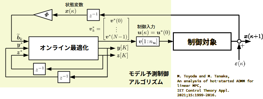 システム制御工学研究室