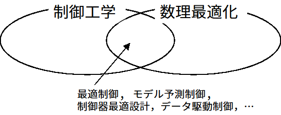 システム制御工学研究室